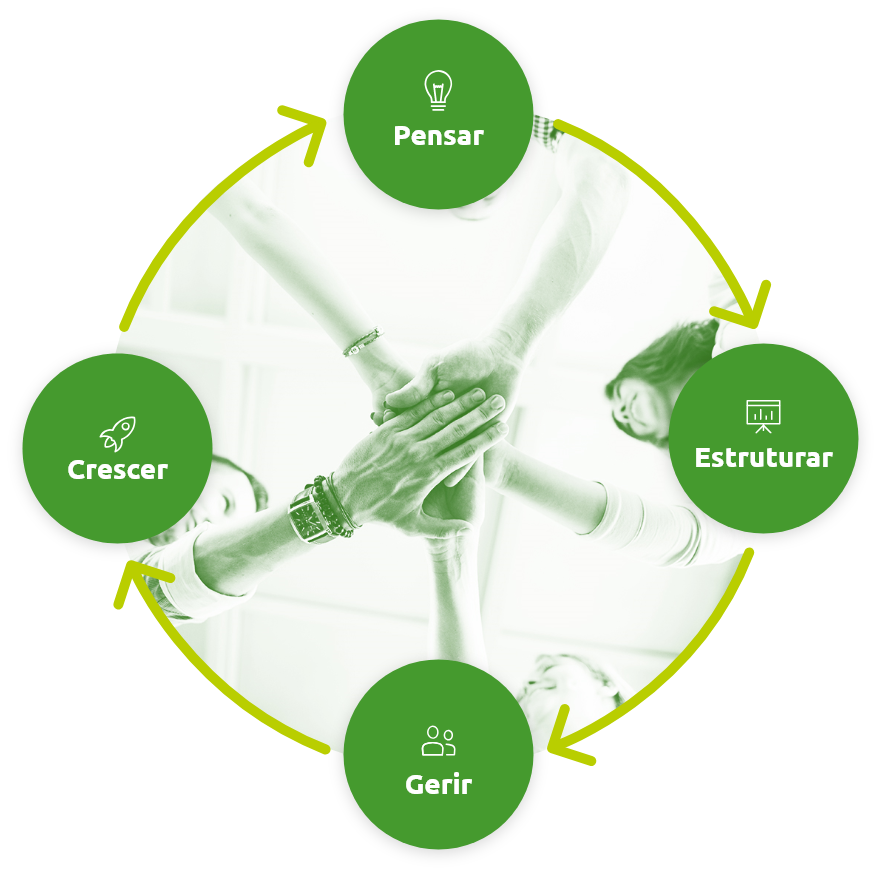 Modelo Brain para impulsionar empresas e negócios Modelo Brain para impulsionar empresas e negócios